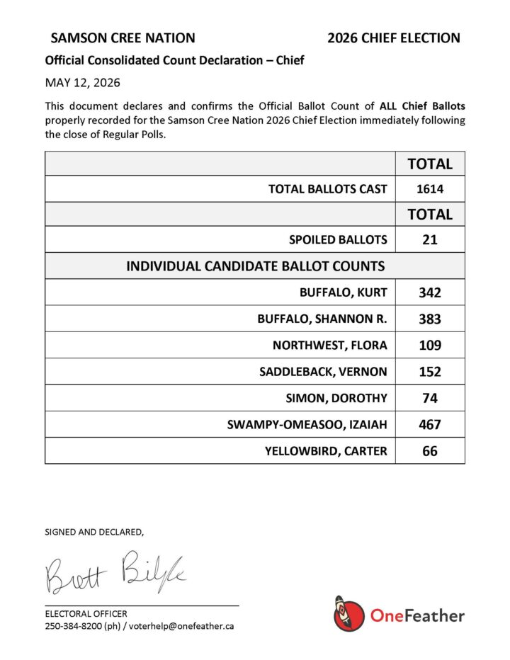 Samson 26 – Consolidated Count Declarations – Chief